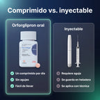 Orforglipron - comparación