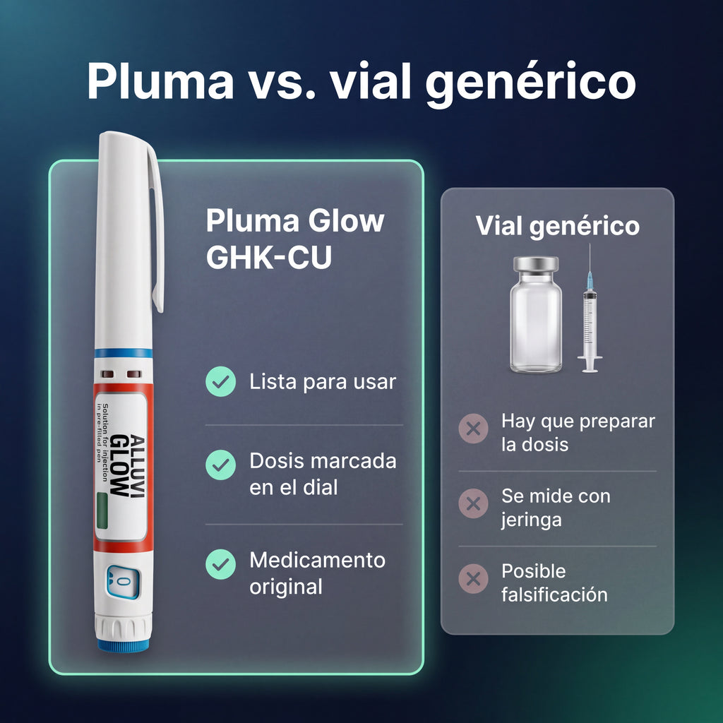 Glow GHK-CU - comparación